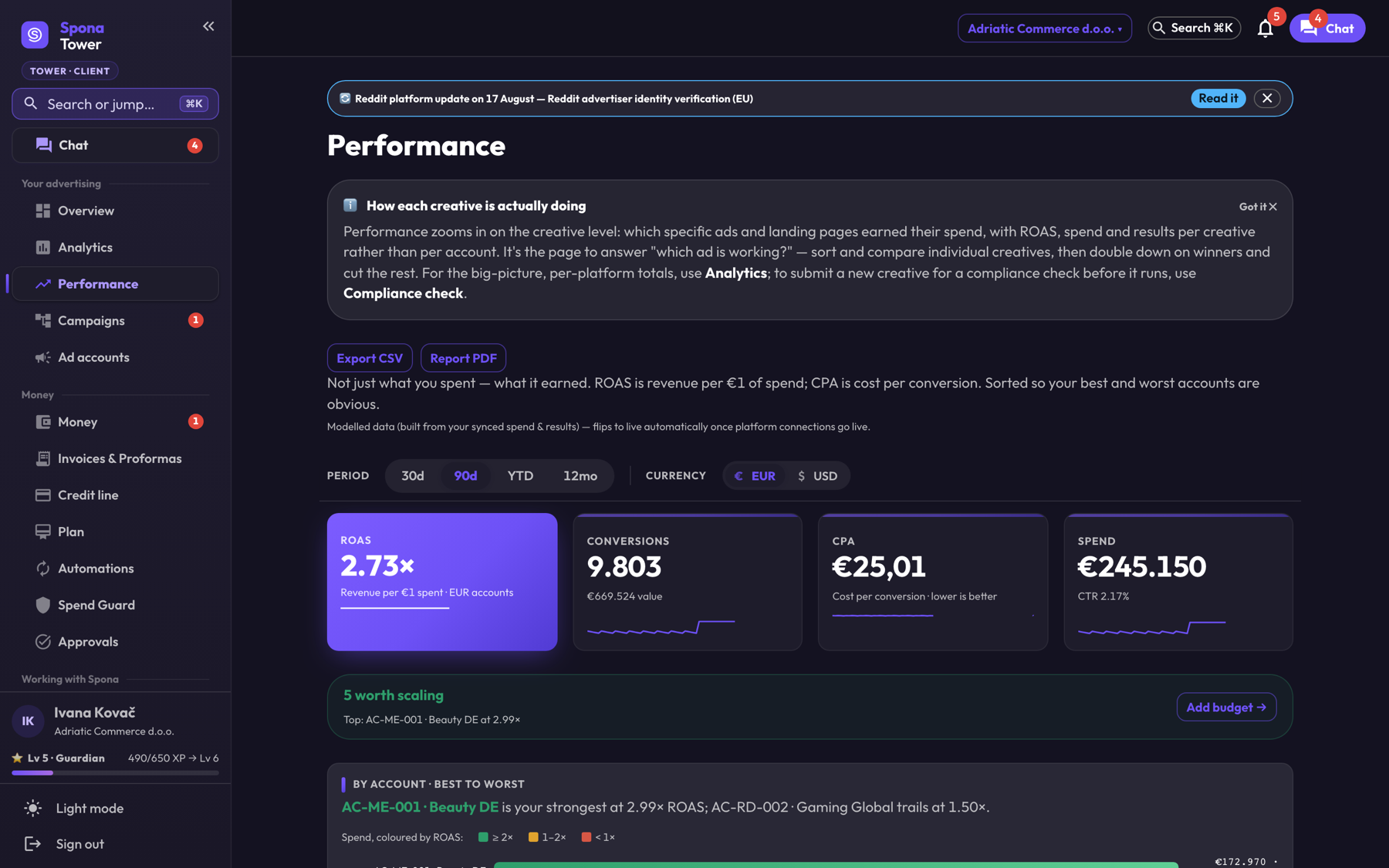 Earlier Full-view interface: Performance with ROAS, conversions, CPA and spend, with accounts ranked best to worst.